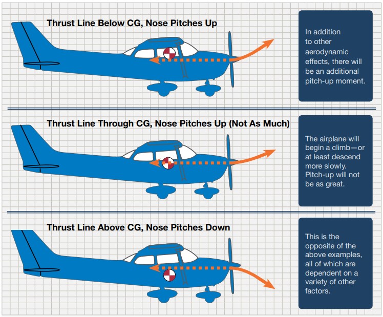 thrust
