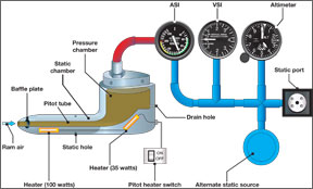 1010 PitotStaticSchematic