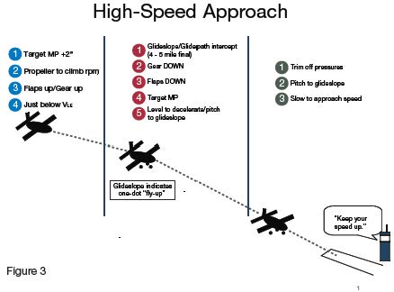APPROACH