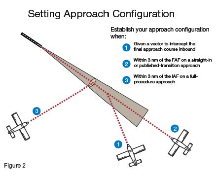 APPROACHCONFIG