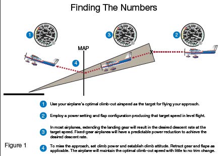 FINDINGNUMBERS