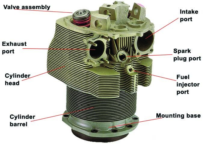 aircraft engine cylinder anatomy