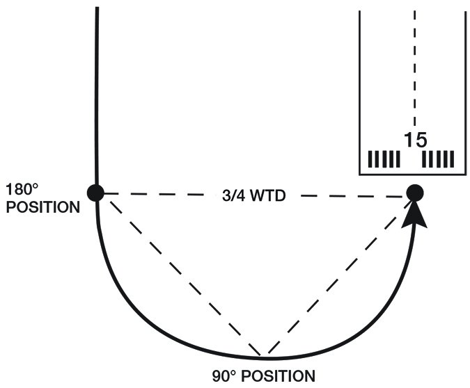 navy flight pattern