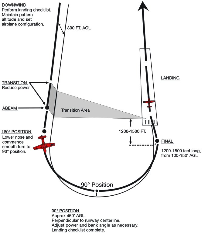 pilot landing checklist