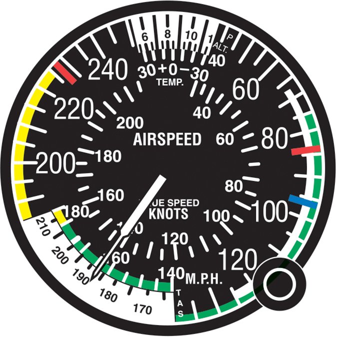 Gauge