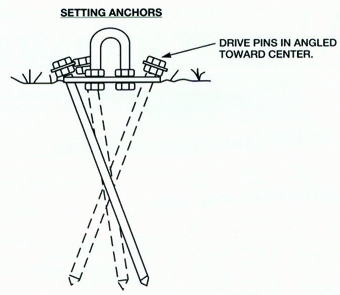 anchor diagram
