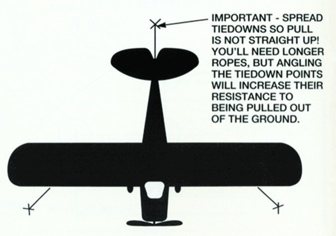 tail diagram