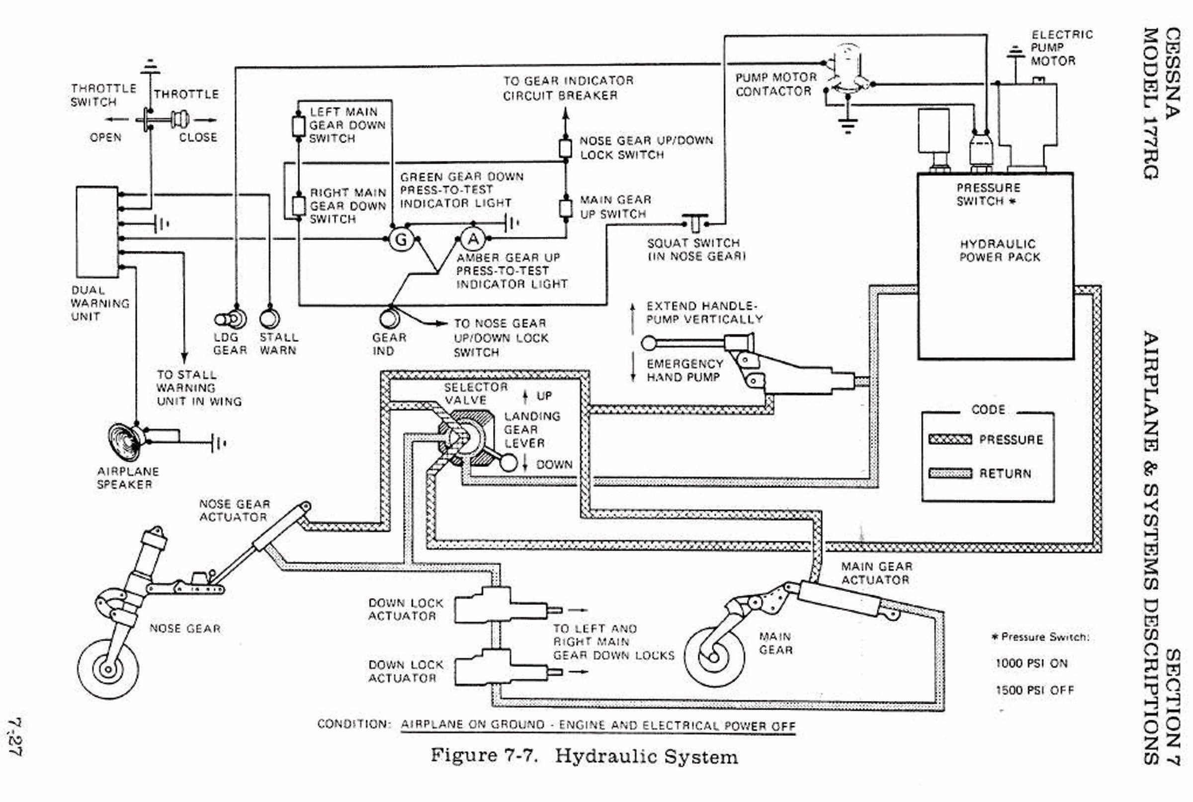 C177RG_GearSchematic