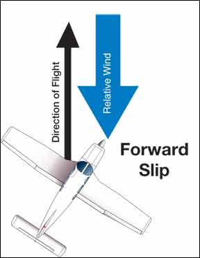 0212 ForwardSlip
