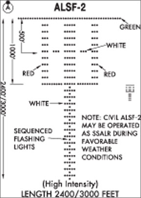 Runway Lighting