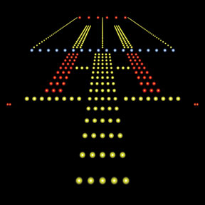 Runway Lighting