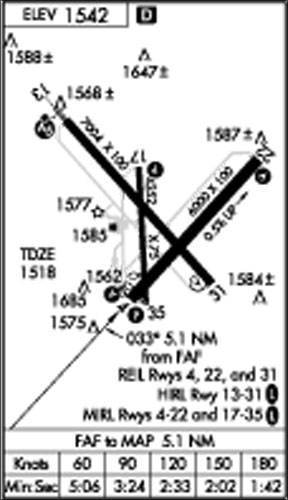Runway Lighting