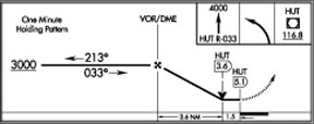 Runway Lighting