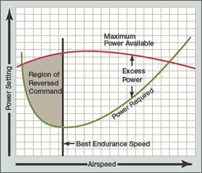 Flight Airspeed
