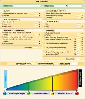0513 RiskAssessmentForm