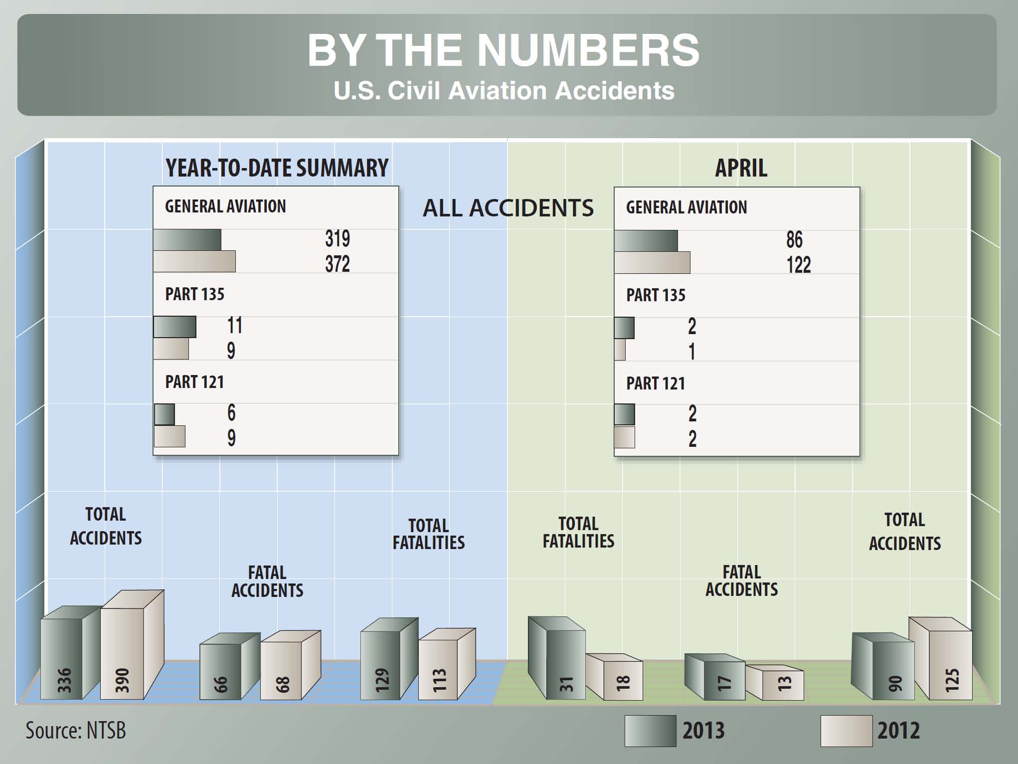 0813 BY THE NUMBERS