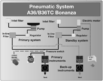 8089 Partial