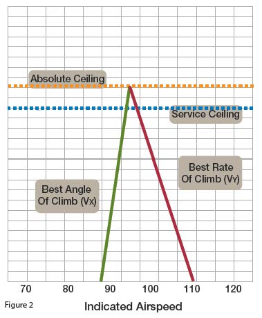 AIRSPEEDCHART