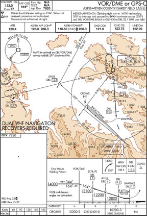 FAA-Approved Instrument Approach Procedure