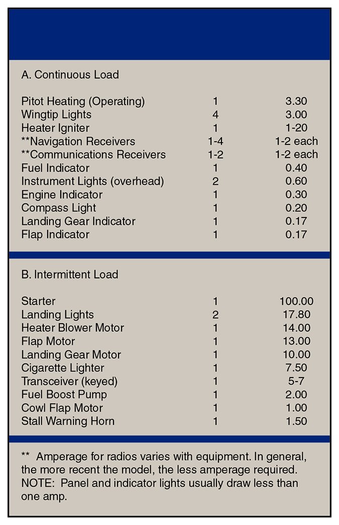 FAA Airplane Flying Handbook excerpt