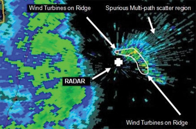 wind farms too