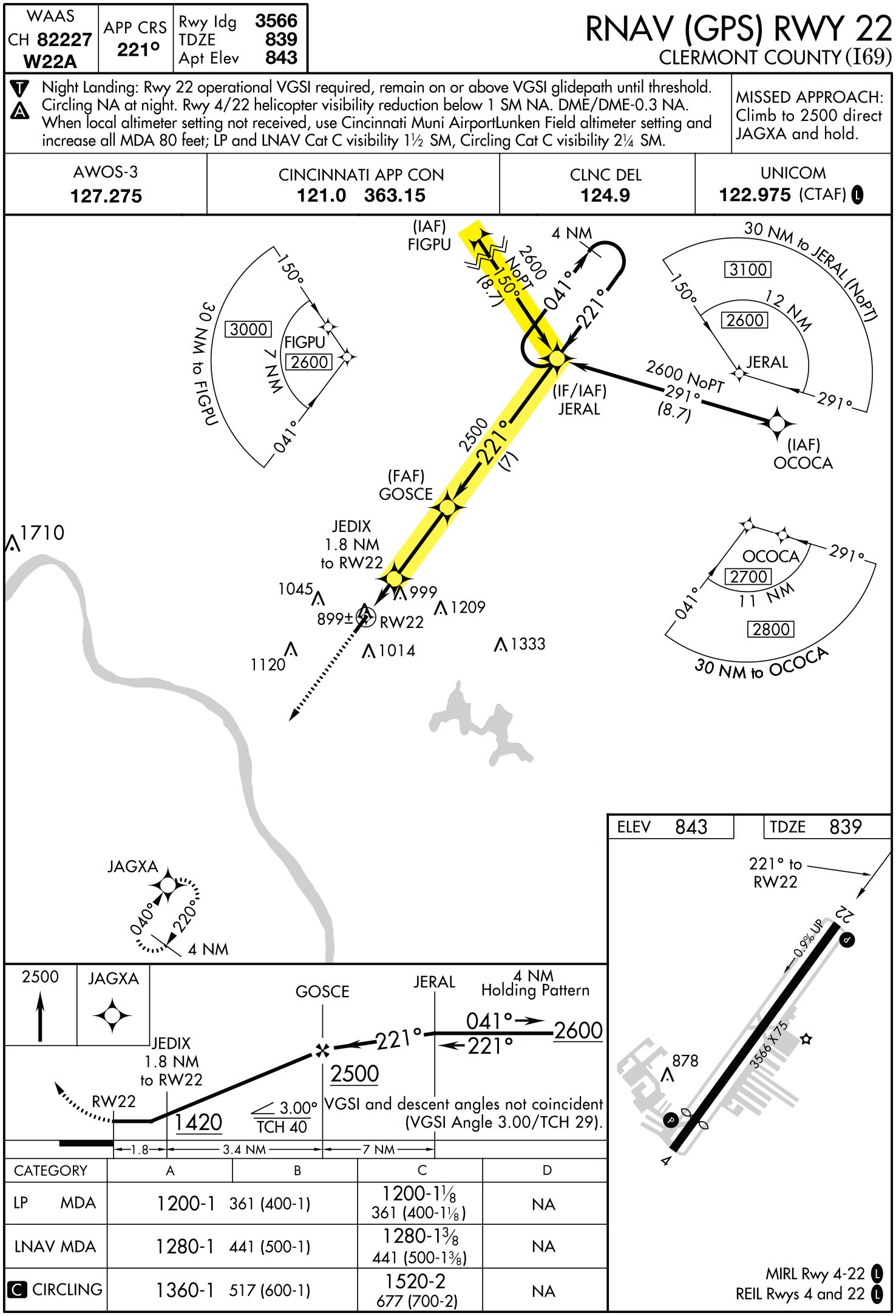 RNAV22_Clermont_I69_05955r22