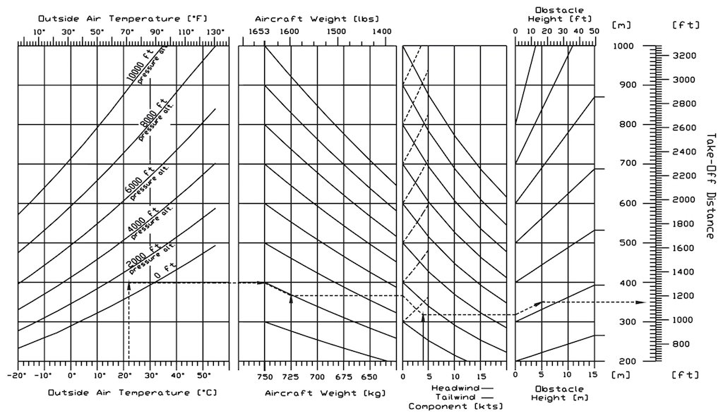 Diamond_DA20_TakeoffChart