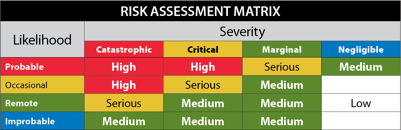 risk assessment matrix