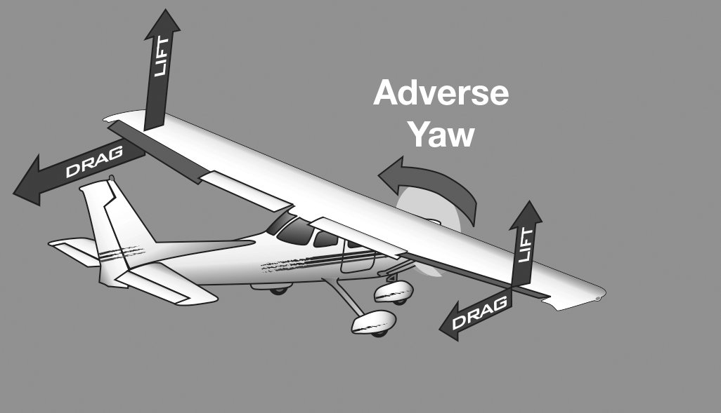 AdverseYaw
