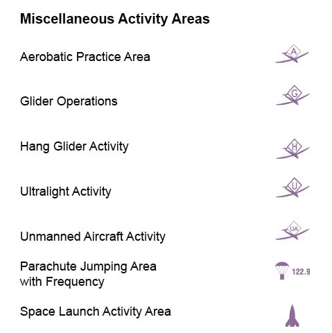 ActivitySymbols