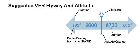 FlywaySymbology