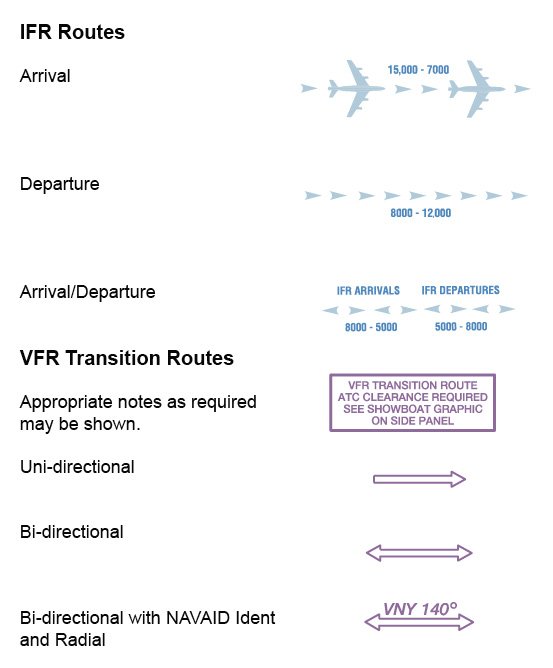 RouteSymbols