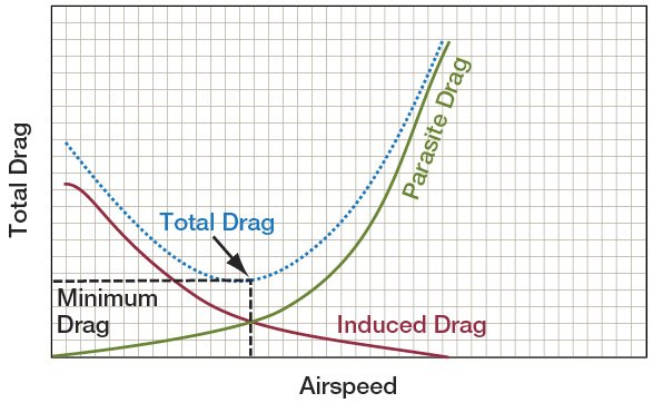 Drag_Vs_Airspeed