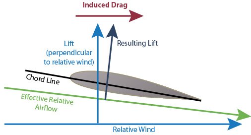 DragVectors_a