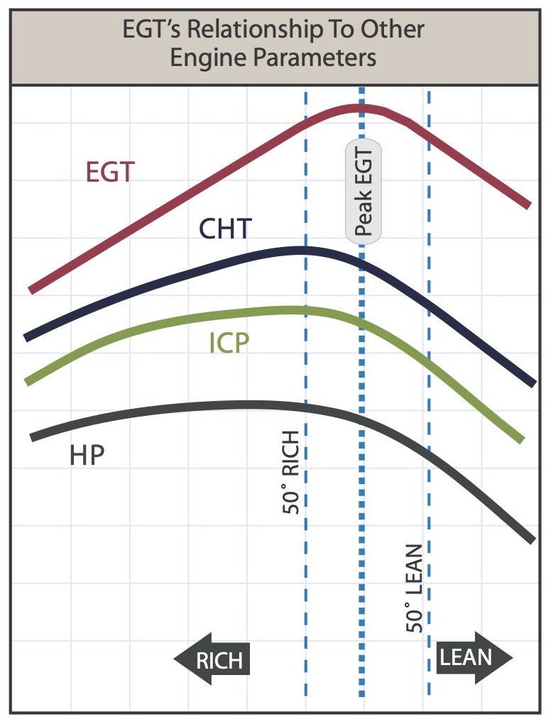 EGTCurves2