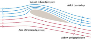 AirfoilDeflectionLift W3C 2