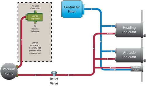 WetVacuum_Schematic_Revised