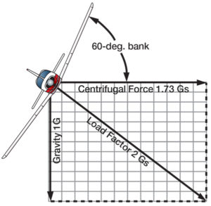 TurningLoadFactorGrid