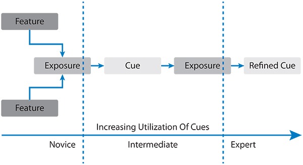 CueBasedTraining 1