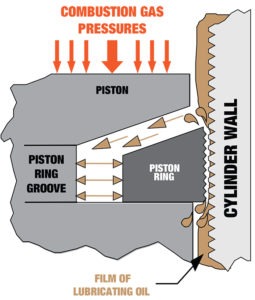 PistonRings 1
