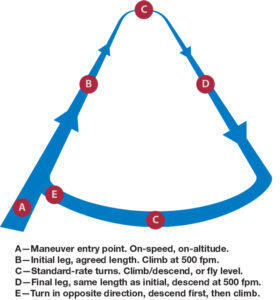 Practice Instrument Patterns