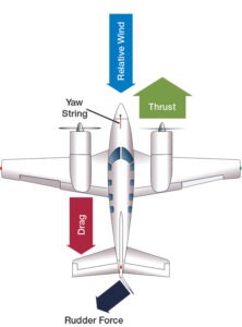 MultiEngine OEI PlanView