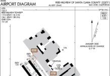 The Notam Is Dead. Long Live The Notam