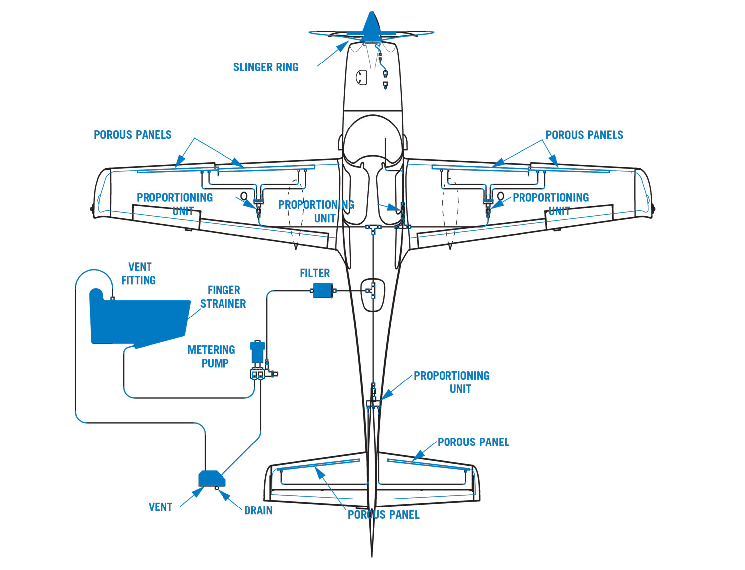 Cirrus TKS Schematic