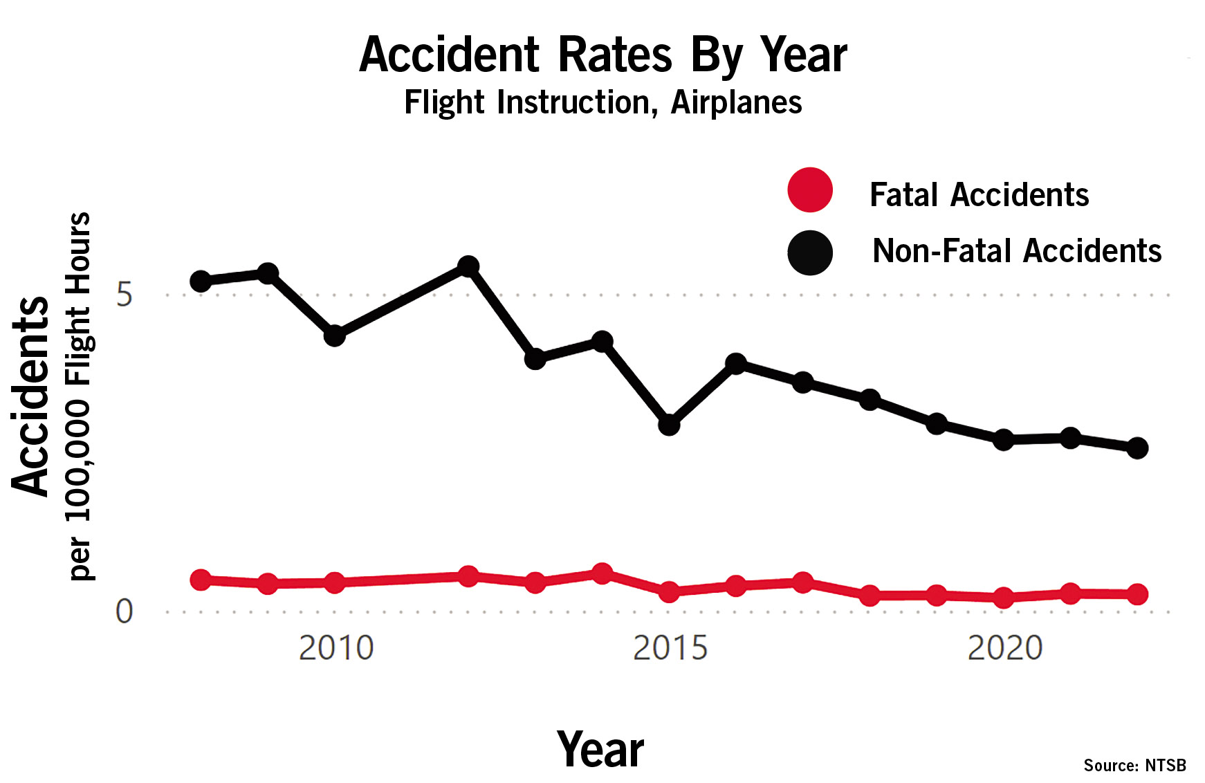 Ntsb accident reports november 2024 aviation safety